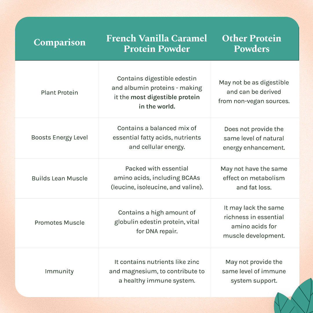 India hemp Organics Hemp Powder - French Vanilla Caramel - 500 Grams