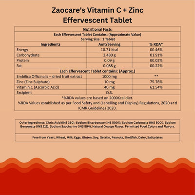 Vitamin C & Zinc Effervescent Tablets for Glowing Skin | Immunity Booster | Pack of 2 (15 tablets each)