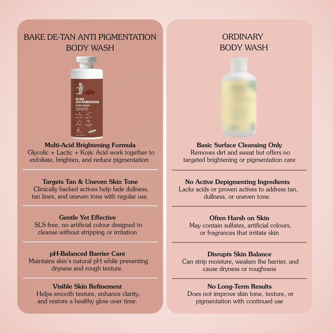 De-Tan Anti Pigmentation Coffee Body Wash
