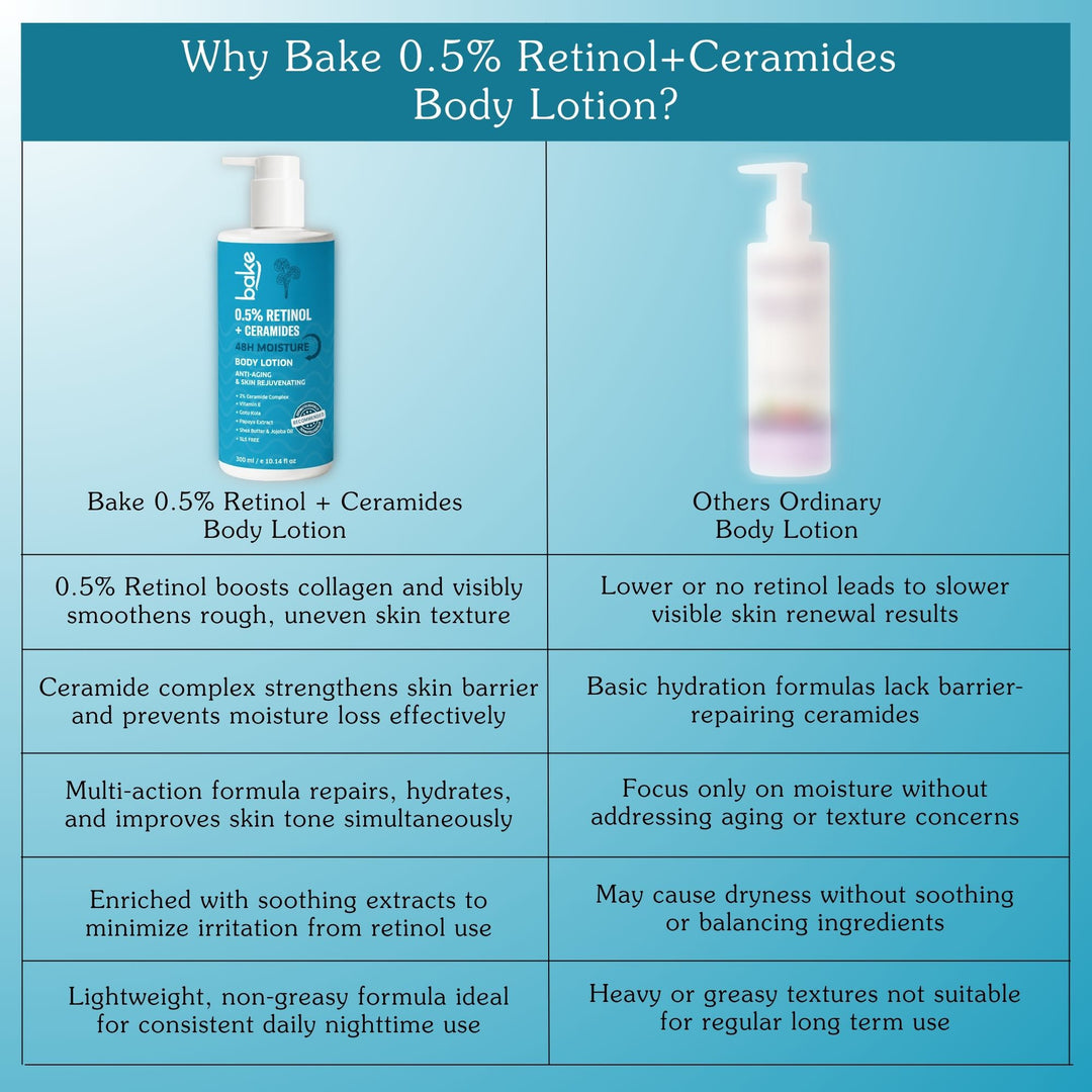 2% Retinol + Ceramides Body Lotion - 200ml