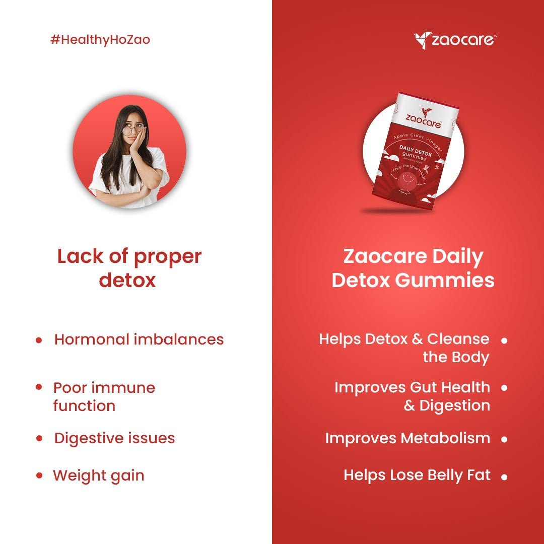 Zaocare Daily Detox Gummies | For fat loss | With Apple Cider Vinegar, Vitamin B6, Vitamin B12 and Folic Acid