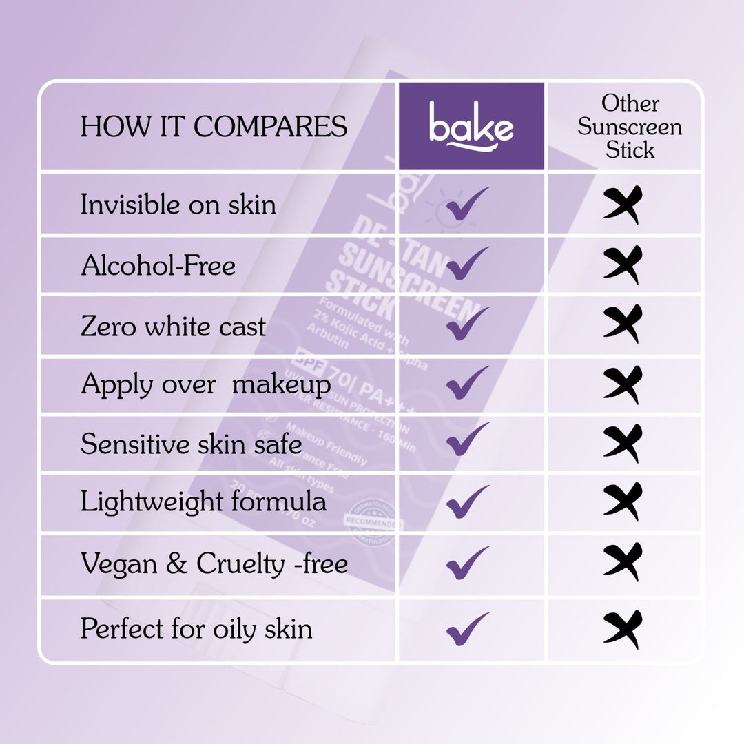 De - Tan Sunscreen Stick with 2% Kojic Acid + Alpha Arbutin - Suspire