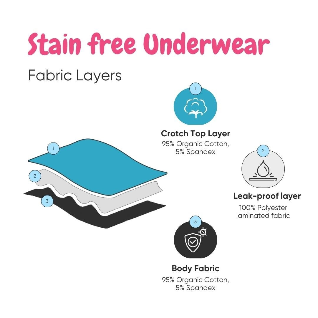 https://cdn.shopify.com/s/files/1/0641/9893/4752/files/fabric-layer-stain-free_e5548dd2-9092-40d3-abf2-2290cea054ff.jpg?v=1766724884