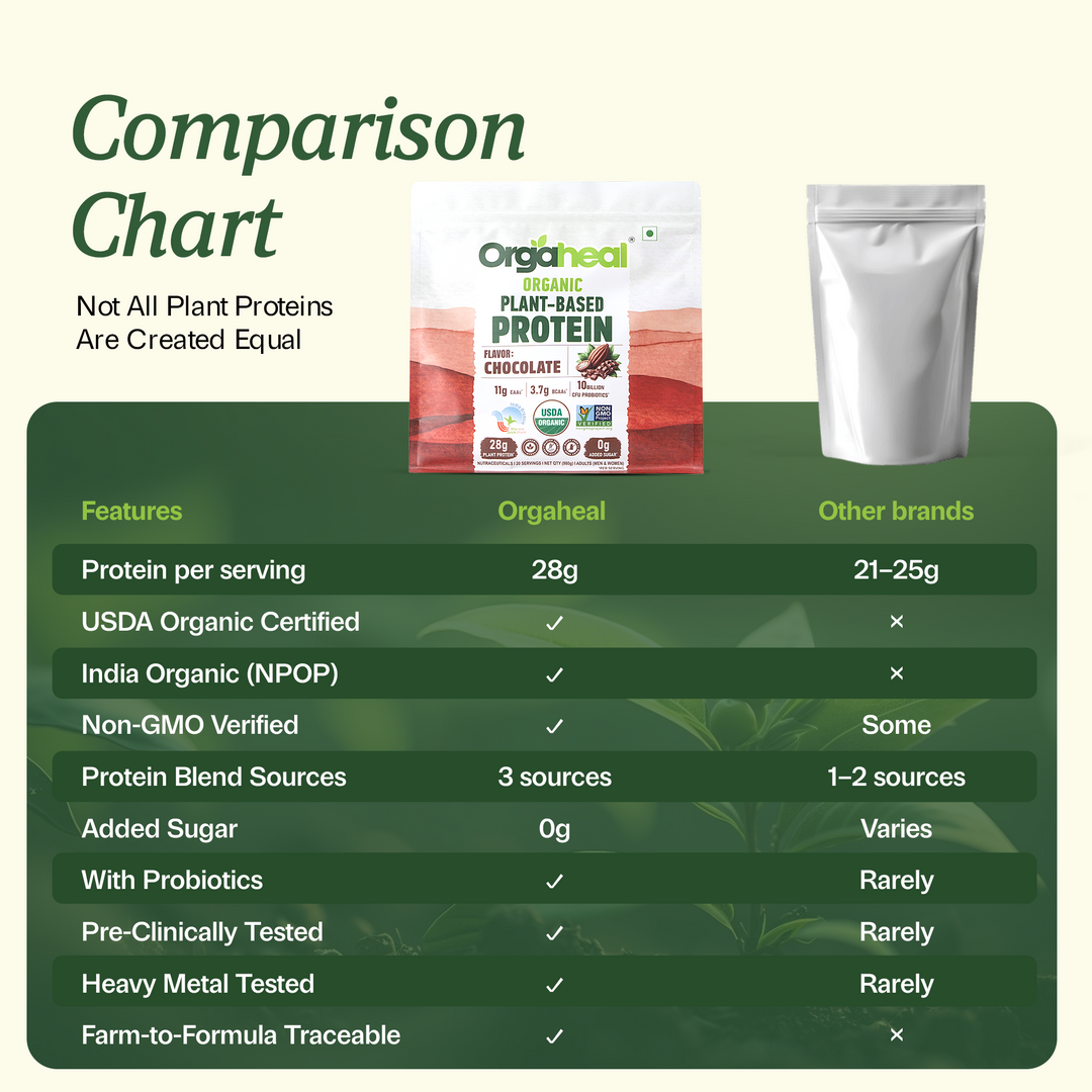 Organic Plant-Based Protein Chocolate