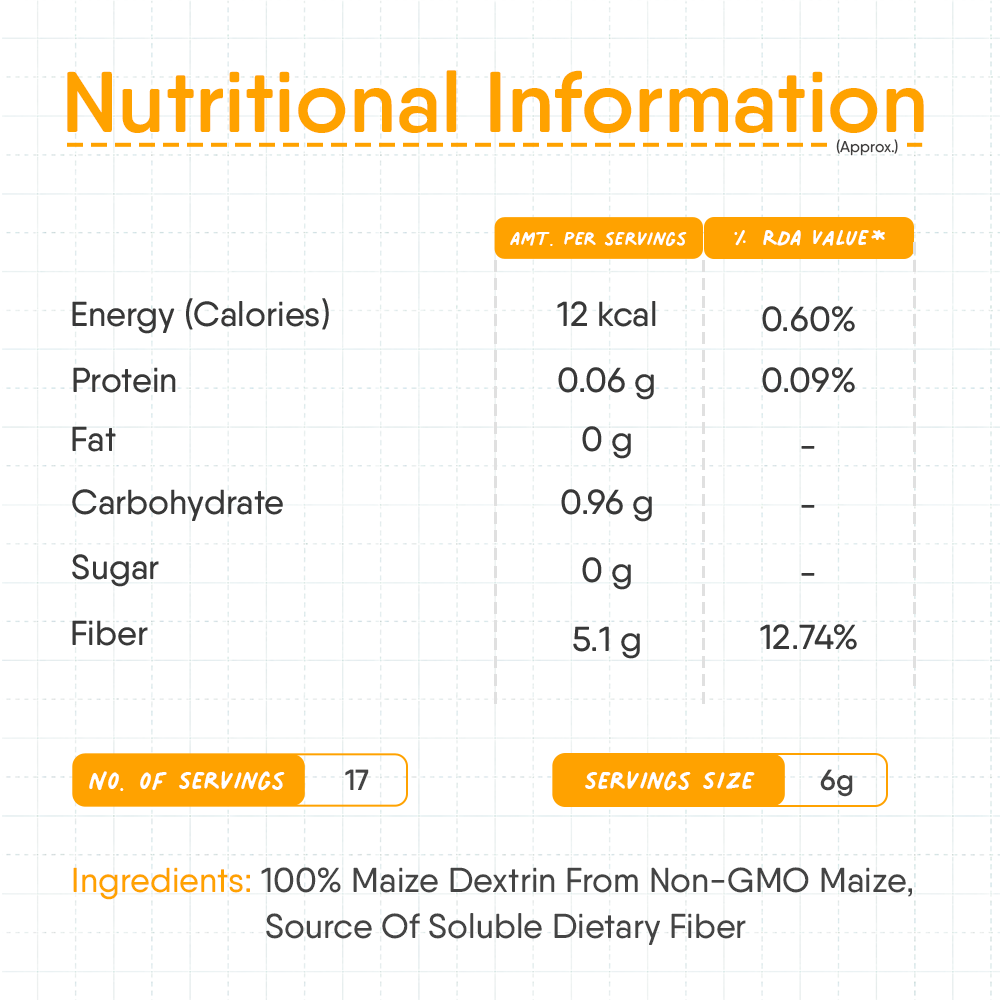 TruNativ Everyday Fiber | Enhance Your Digestive Health With Plant Based Fiber | Helps Control Weight & Blood Sugar Levels Naturally | Dissolves Clear
