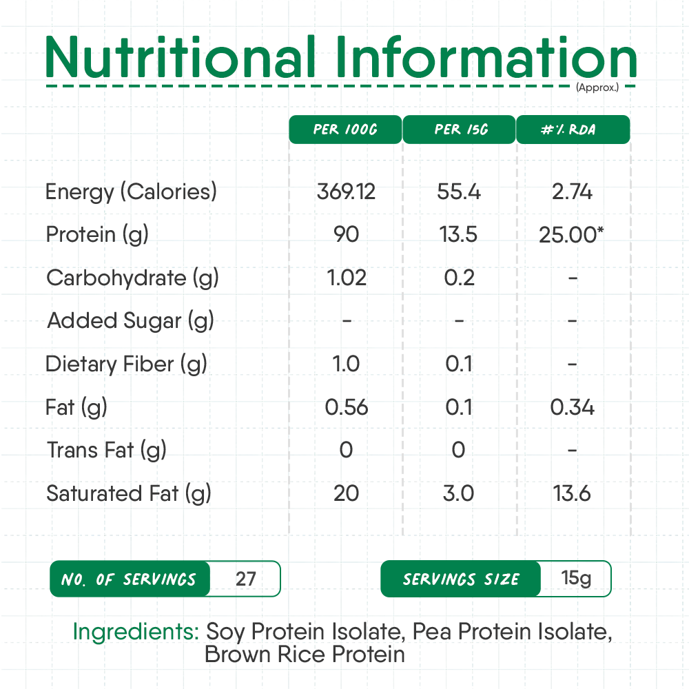 TruNativ Everyday Plant Protein | 13.5g Protein | Soy, Pea & Brown Rice Protein | Keto Friendly | Family Nutrition | Vegan | Cookable Protein | Cook-Bake-Blend | Add to your Daily Meals
