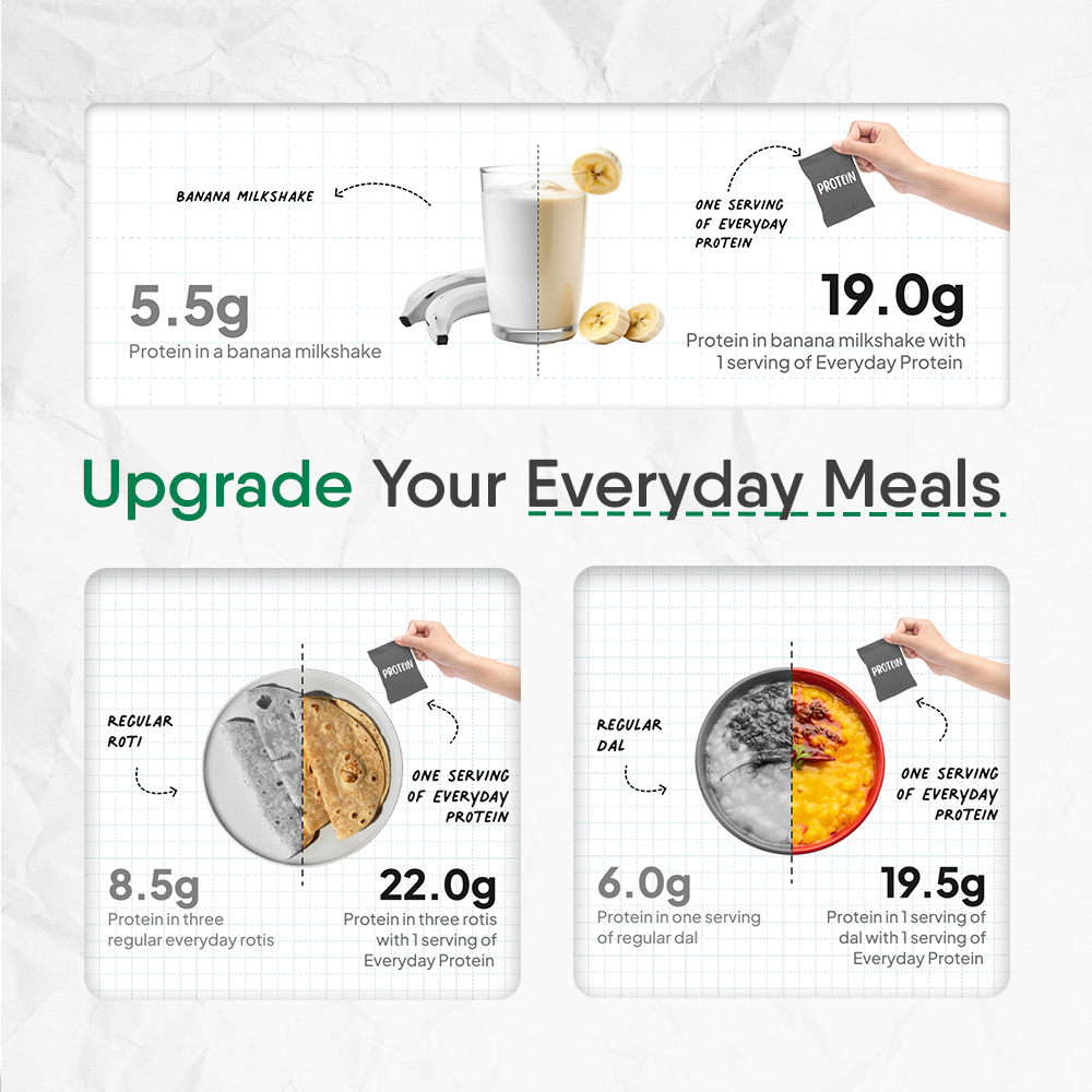 TruNativ Everyday Plant Protein | 13.5g Protein | Soy, Pea & Brown Rice Protein | Keto Friendly | Family Nutrition | Vegan | Cookable Protein | Cook-Bake-Blend | Add to your Daily Meals