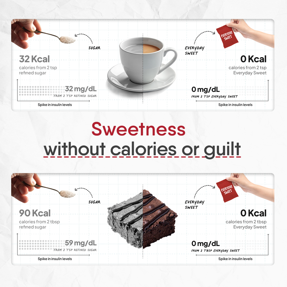 TruNativ Everyday Sweet | Natural 1:1 White Table Sugar Replacer | Zero Calories, Diabetic Friendly