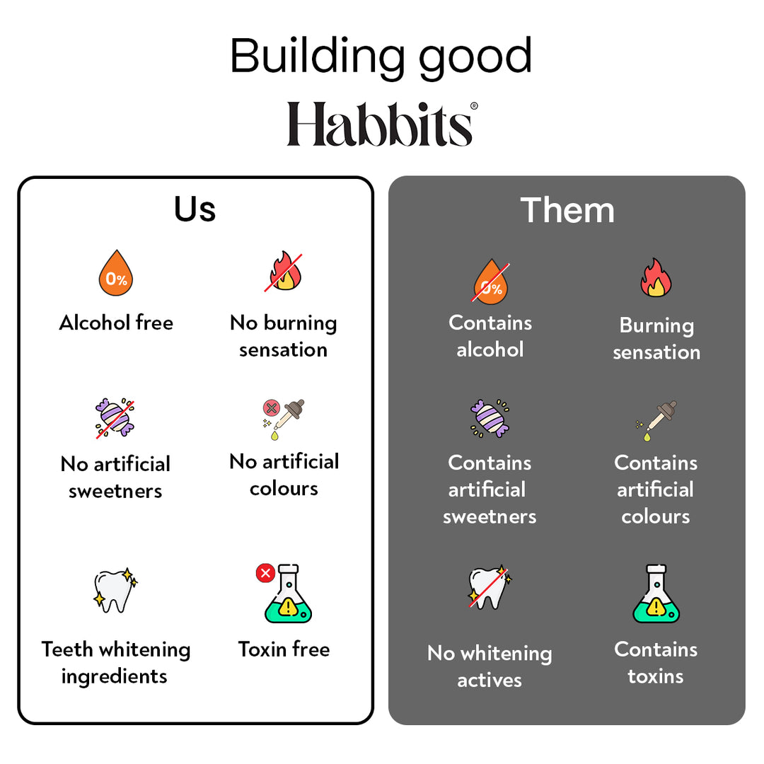Habbits Mouthwash Duo Teeth-Whitening Charcoal & Spearmint Vanilla & Peppermint Natural Mouthwash Vitamin C & E No Artificial Flavors & Colors Alcohol-Free Mouth Wash Pack of 2 250ml each