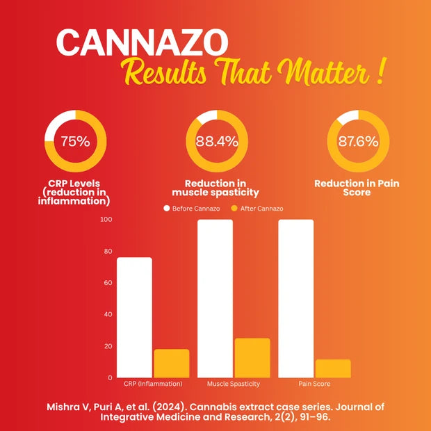 CannazoIndia Elevate- Recovery CBD+THC Oil