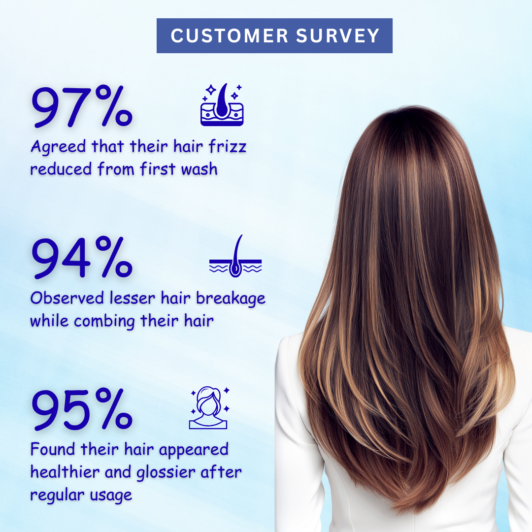 Keratin Hair Treatment Shampoo