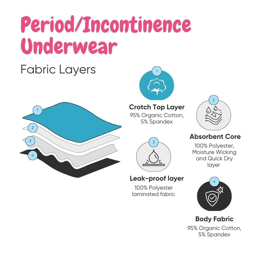 SochGreen Reusable Incontinence Underwear For Women | Wash & Reuse | Absorbs Light Urine Leaks |Absorbent & Leakproof | Organic Cotton