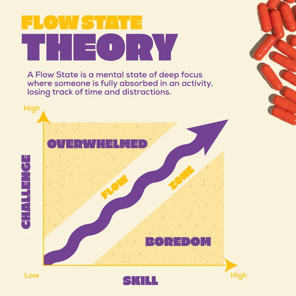 Evolving Apes Flo State