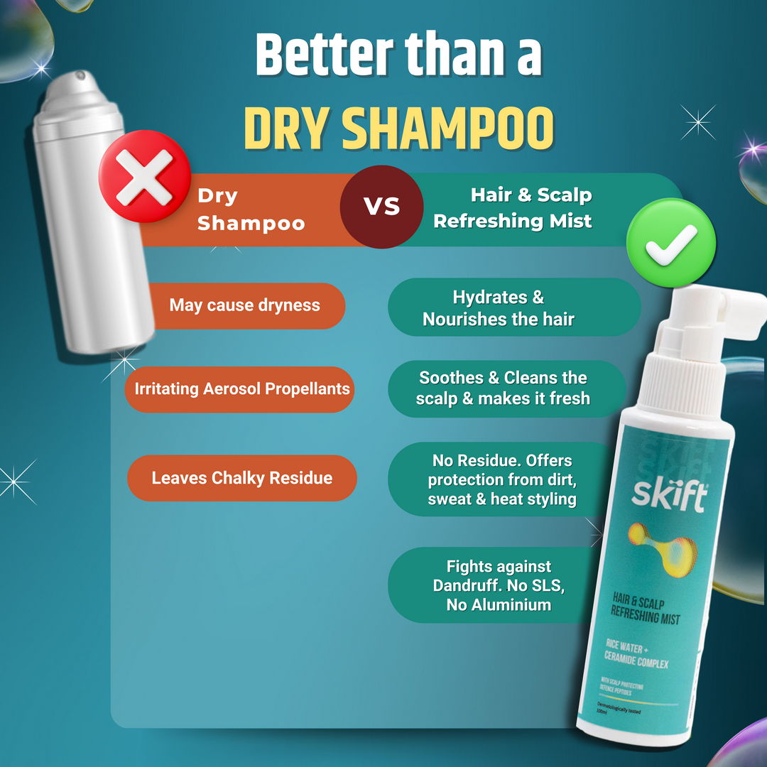 SKIFT Hair & Scalp Refreshing Mist