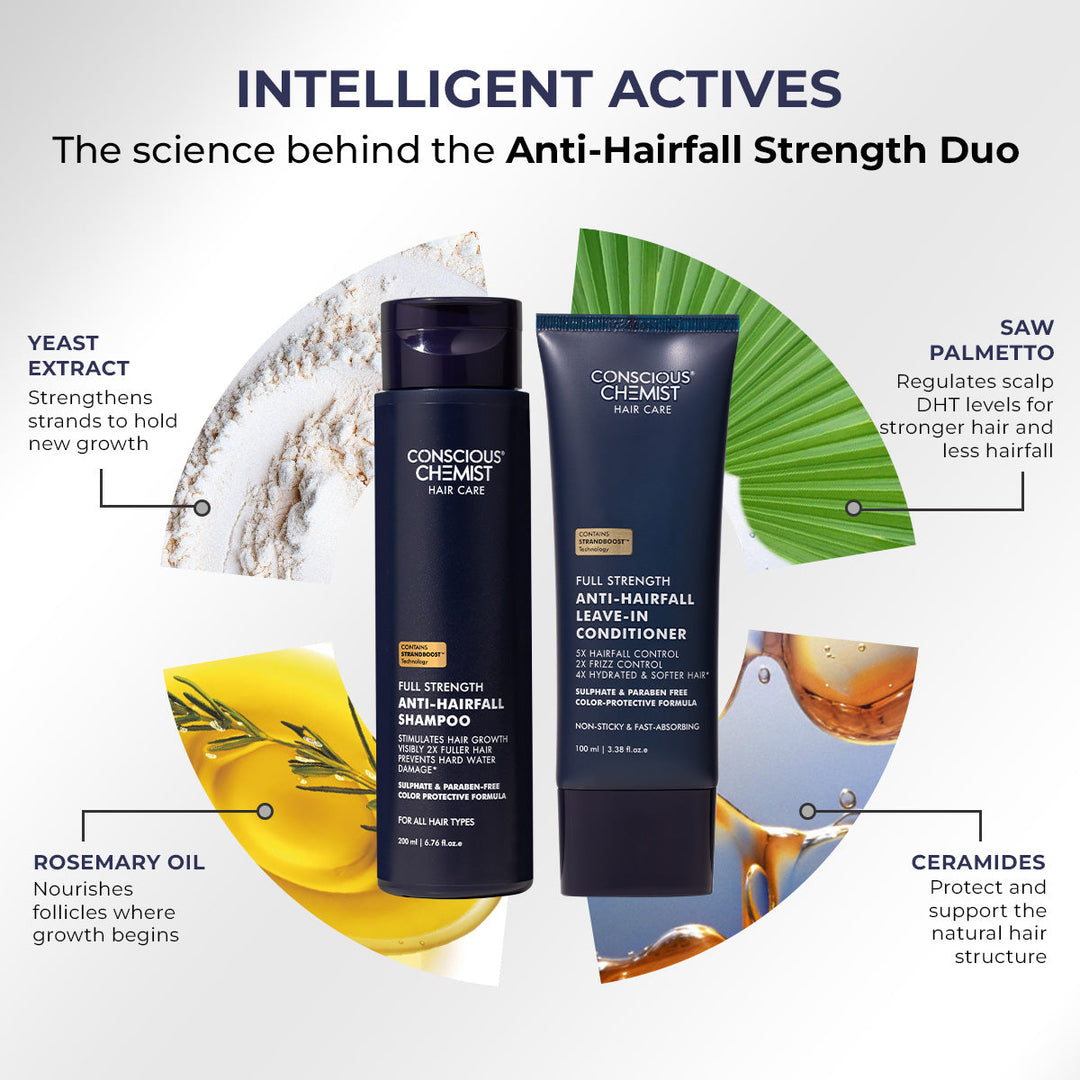 Anti-Hairfall Strength Duo | Shampoo & Conditioner | Reduces Hairfall & Frizz | Combo