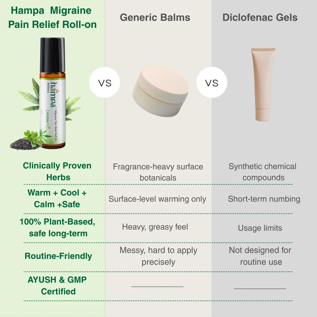 Migraine Pain Relief Roll-On - 20ml