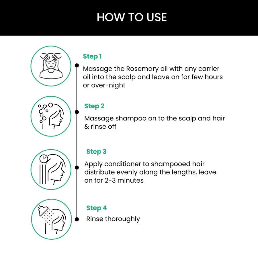 ThriveCo Anti Hair Fall Control Kit: Rosemary Shampoo, Conditioner, Essential Oil, Water