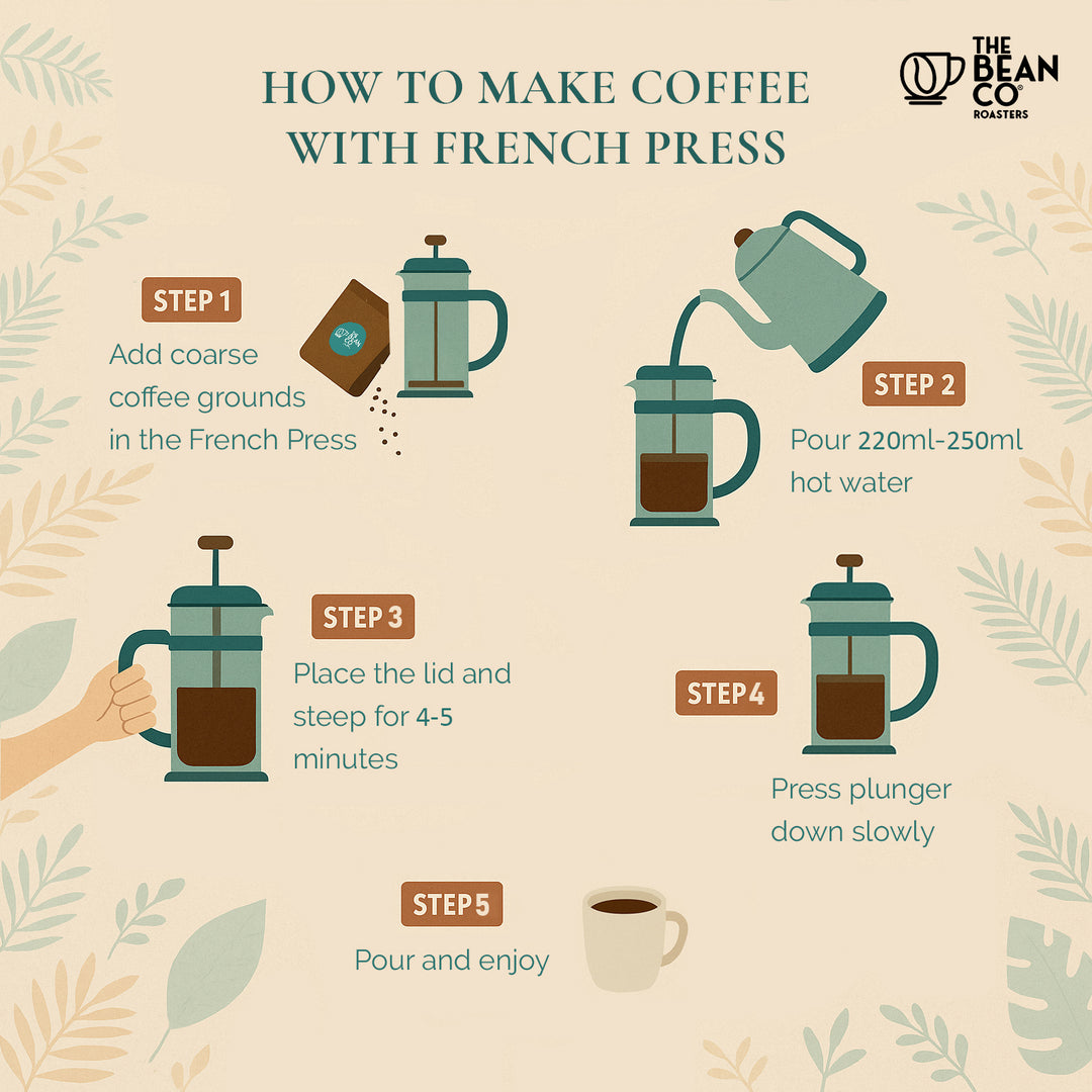 The Bean Co Roasters Vienna Roast Coffee Grounds | Medium-Dark Roast | Aromatic, Full-Bodied & Smooth | Freshly Roasted Premium Coffee