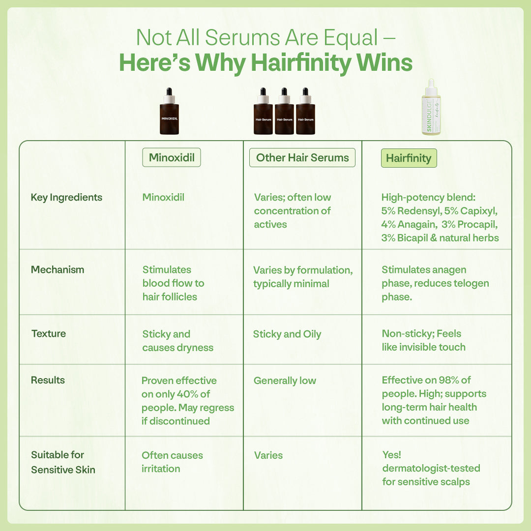 Haifinity, Advance Hair Growth Serum