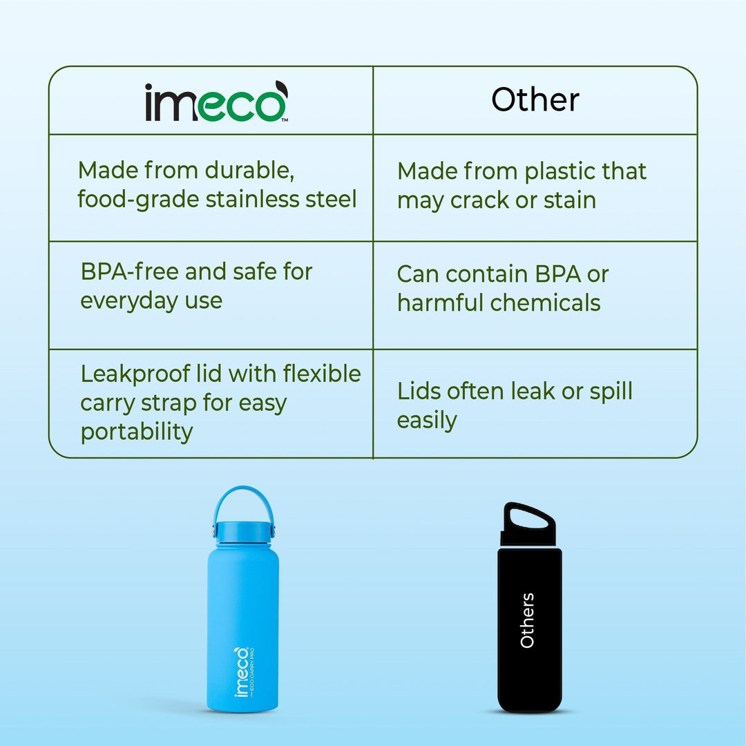 IMECO ECO CARRY PRO Stainless Steel Water Bottle 1L | Matte Finish | BPA - Free, Leak - Proof & Odour - Free | Large Capacity, Lightweight & Durable | Ideal for Gym, School, Office & Travel - Suspire