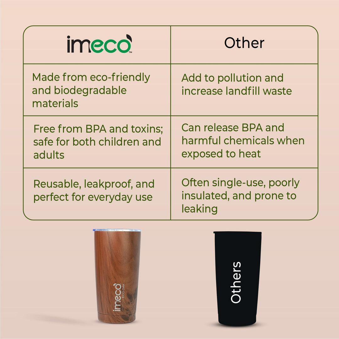IMECO OAK Stainless Steel Tumbler (600 ml) | BPA - Free, Leak - Proof & Travel - Ready | Lightweight, Reusable & Durable | Perfect for Office, School, Gym & Outdoor Use - Suspire