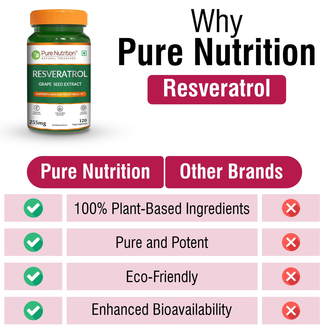 Resveratrol with Grape Seed Extract | Antioxidant Support  255mg