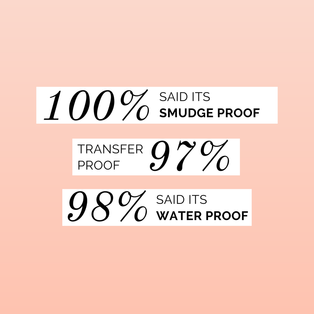 Iris Cosmetics Back To Black Waterproof Kohl Pencil