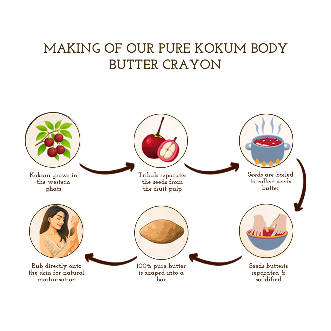 Kheoni Body Butter Bar | Natural Moisturizer for Dry Skin