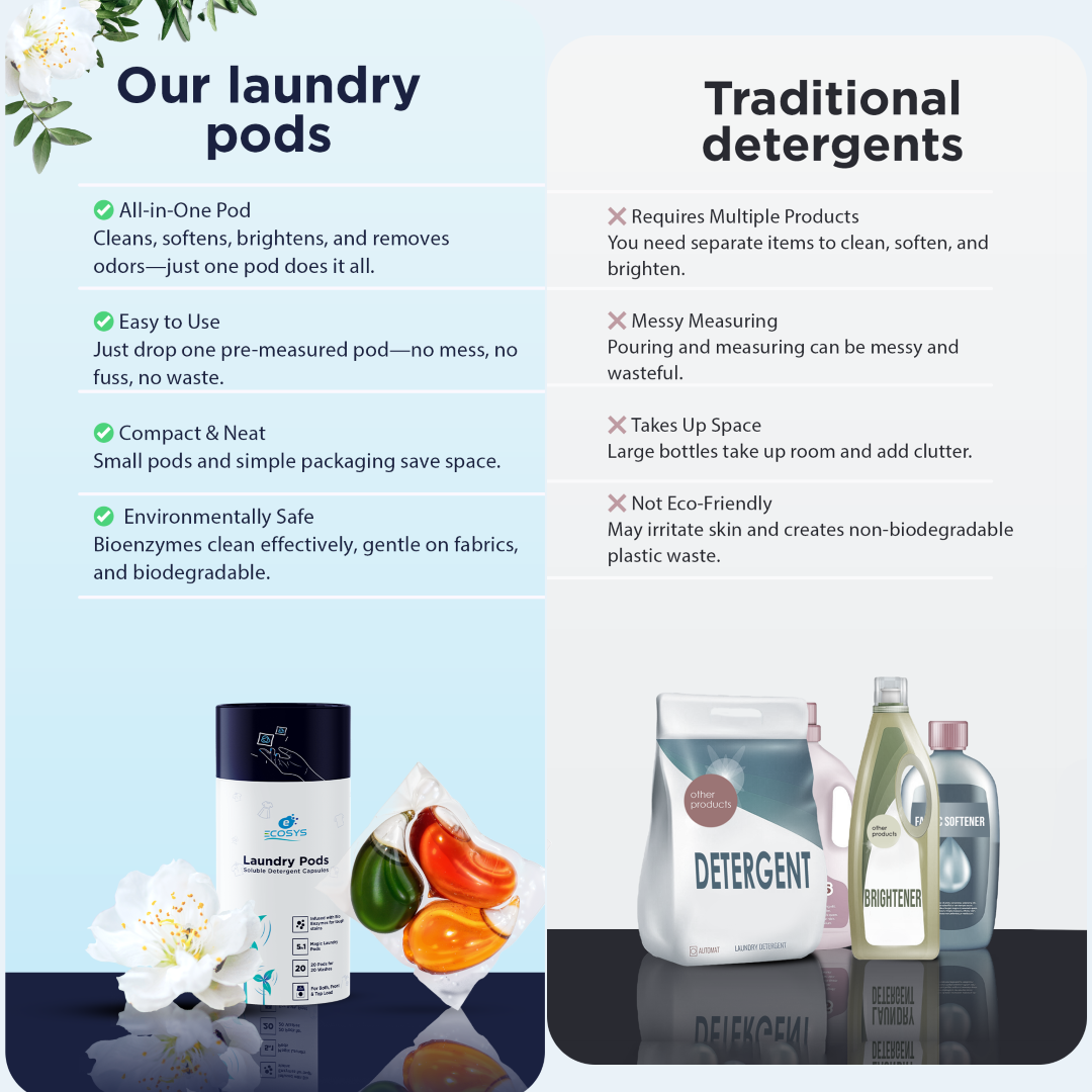 Ecosys Laundry Pods with Bioenzymes - Stain remover, Softener & Long lasting aroma - 1 POD is 1 Wash