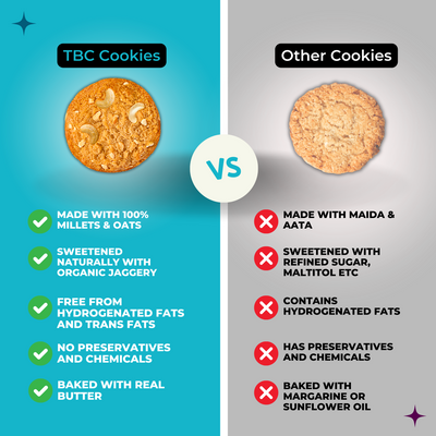 The Bettr Choice Cashew Coconut Millet Cookies - 100% Whole Grain Blend with Natural Butter, Desiccated Coconut, Organic Jaggery, Ginkgo Biloba, No Added Refined Sugar - Healthy Snack