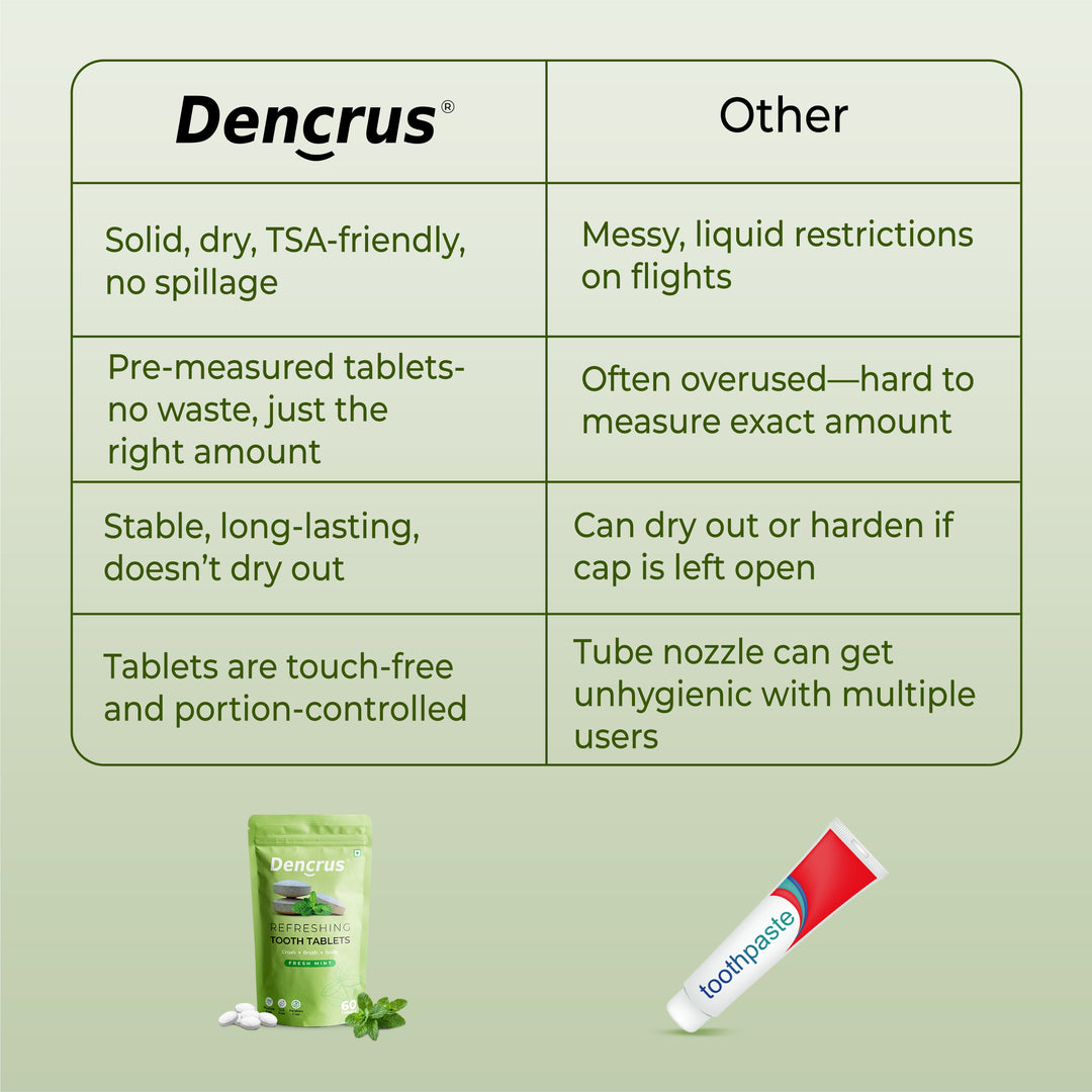 Dencrus Tooth Tablets