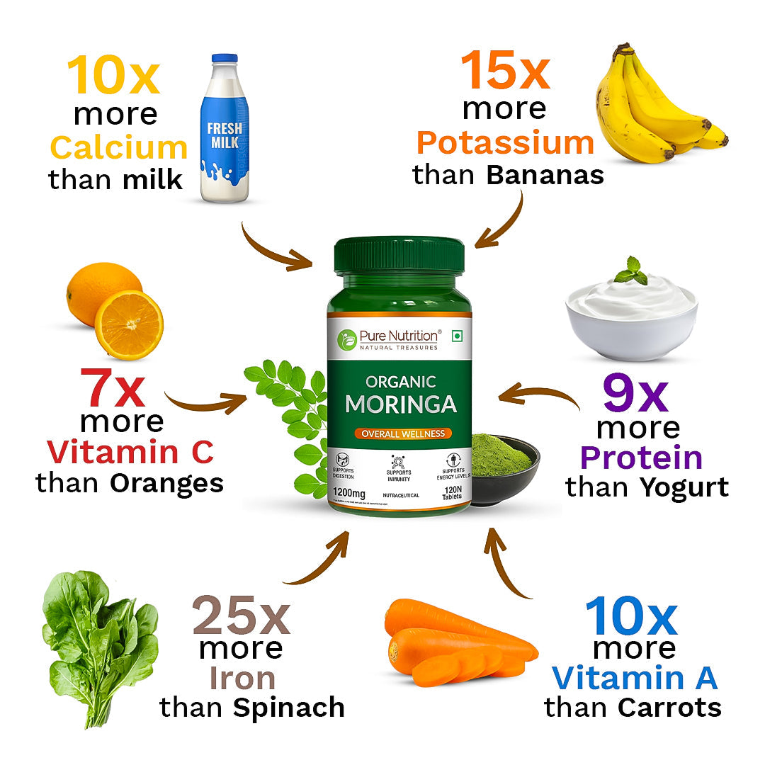 Organic Moringa Tablets 1200mg | Supports Immunity, Digestion & Energy