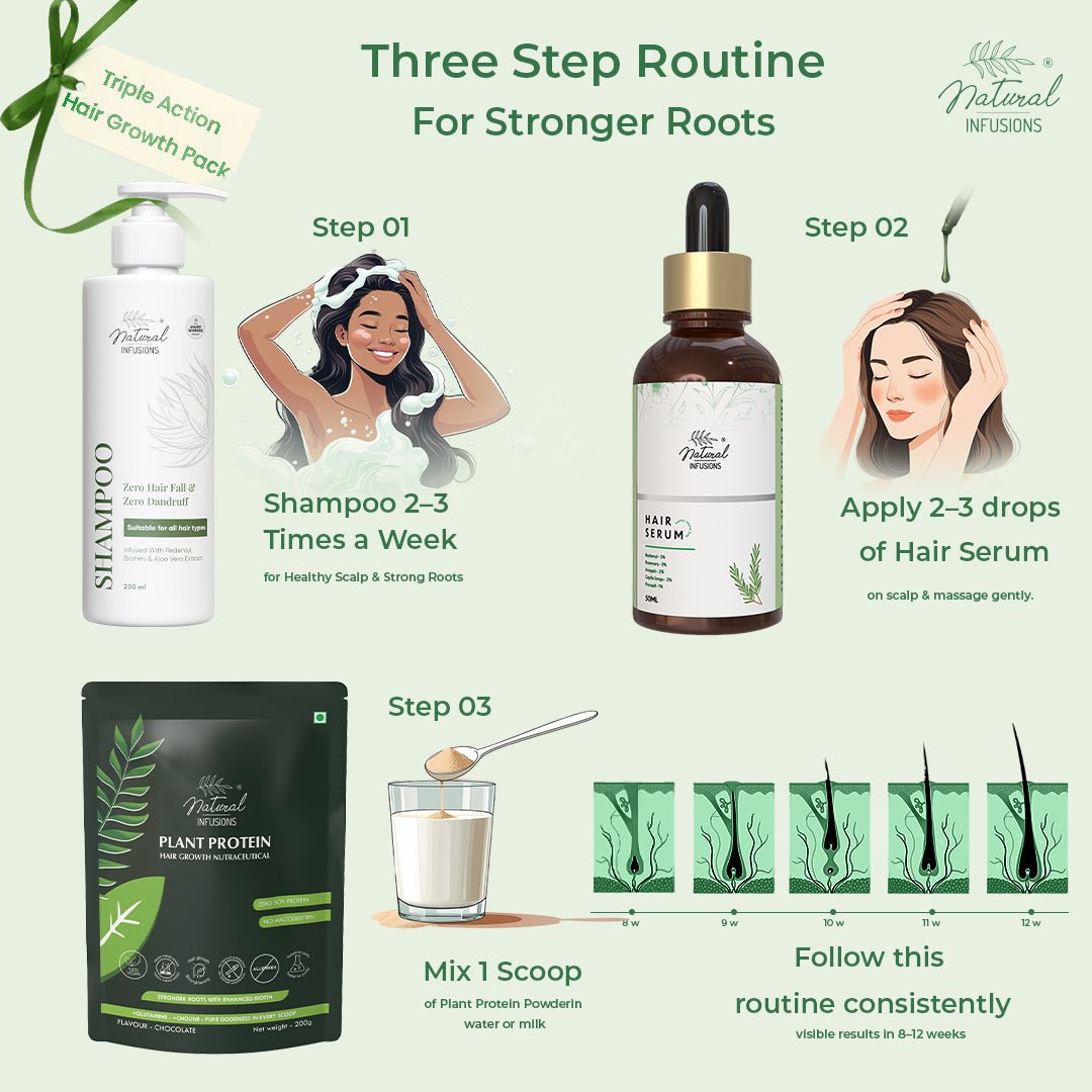 Natural Infusions Triple Action Hair care pack - Suspire