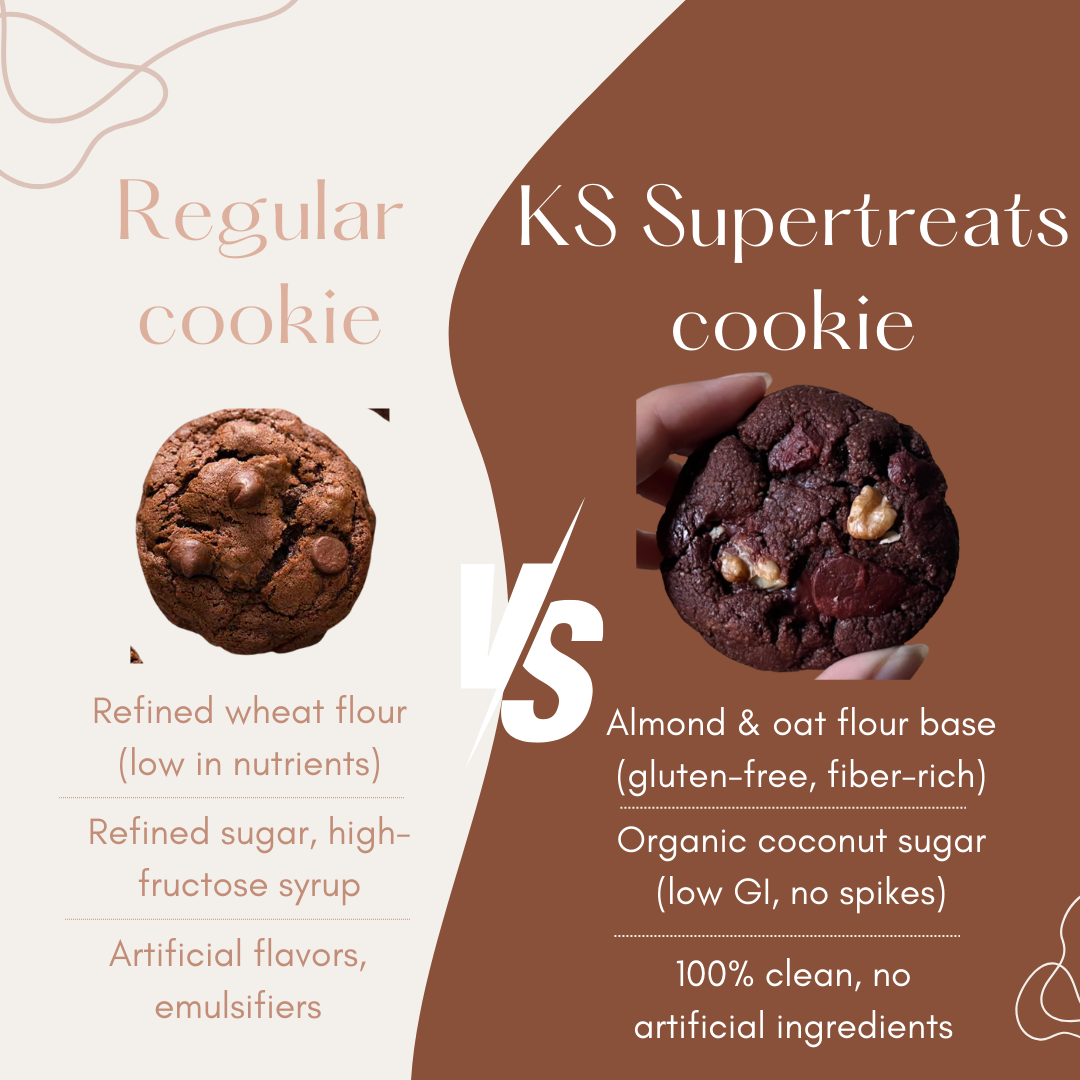 KS Supertreats Double Chocolate Cookie | Pack of 6 (40 gm Each)