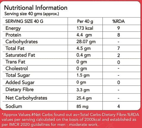 INDULGENCE Zero Added Sugar Muesli 350 Gms ( With Almonds and Raisins)