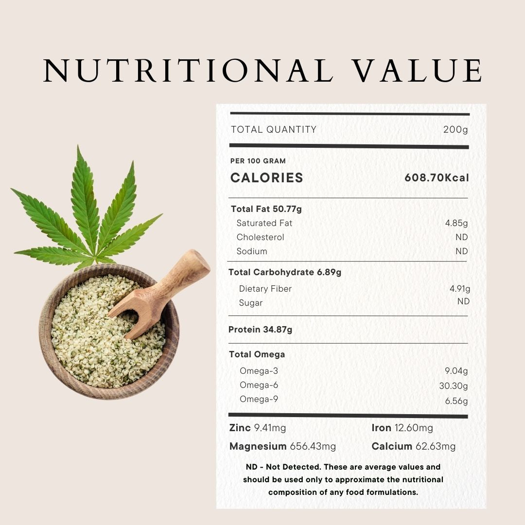 CannazoIndia® Rich in Omega 3, 6 & 9 | Hemp Hearts | 200gm | Healthy Source of Magnesium and Calcium | For Strong Health of Heart,Hair, Skin & Brain | Best Organic Daily Supplement |