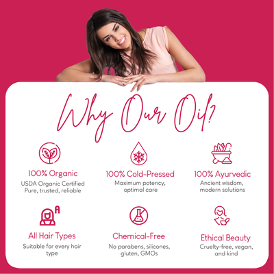 Careberry 's Organic Hair Care Power Trio: Red Onion & Black Seed, Rosemary & Jojoba, Castor Oil Combo (Pack of 3 - 200ml Each)