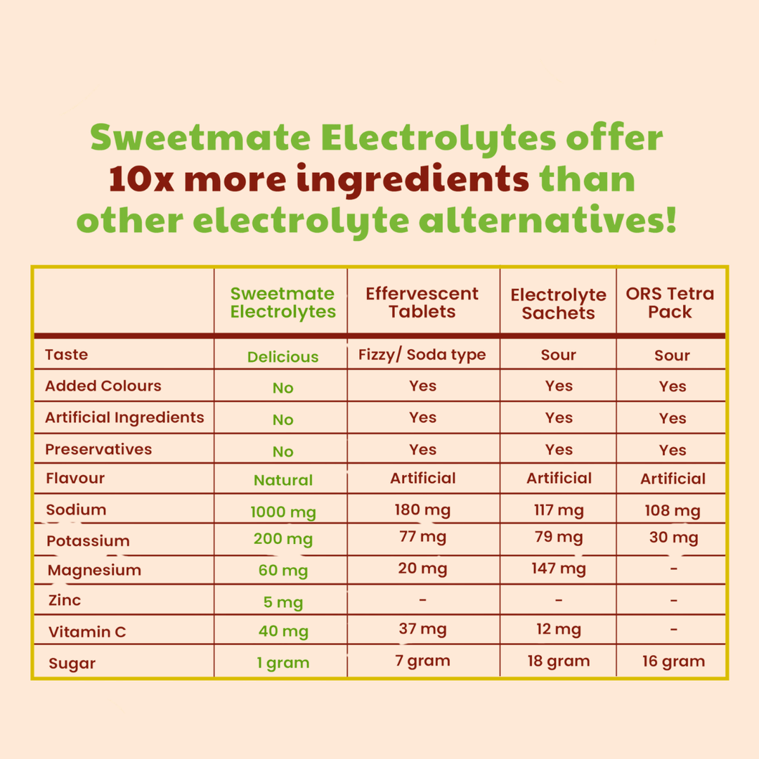 Sweetmate Coffee Electrolyte Drink Mix Sweetened With Stevia -5g (20 Sachet)