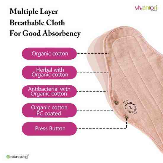 VIVANION Herbal Organic Cotton Re-Usable Sanitary Pads |Anti-Bacterial Coated | Bio Degradable | Pack of 2 | Combo Colors - 1 DAY PAD + 1 NIGHT PAD