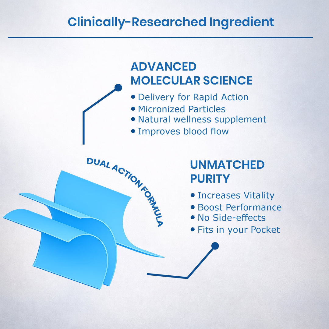 Stripz Max Perform-50mg Oral Thin Strips | Peppermint Flavour
