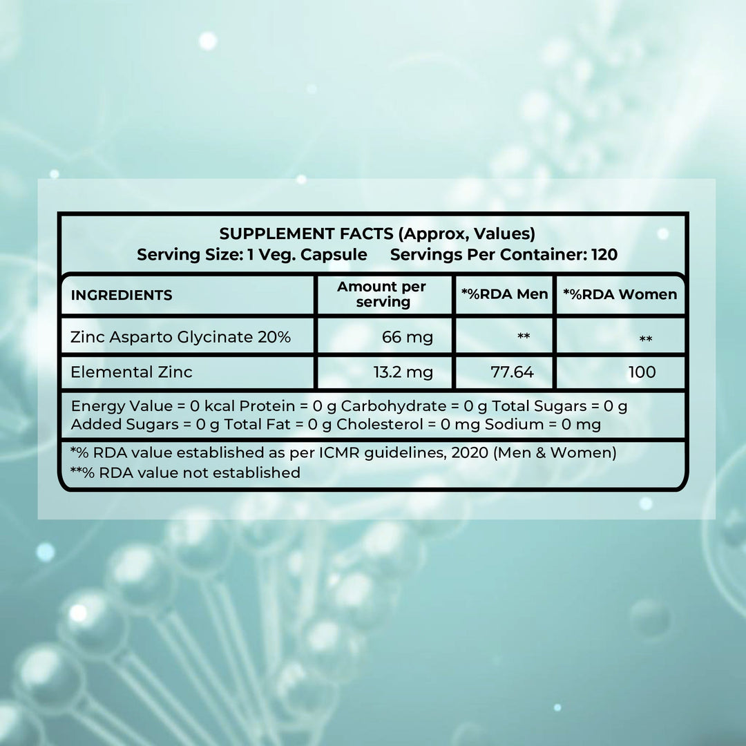 Zinc Glycinate 66mg Elemental Zinc | High Absorption Immunity Support| 120 Tablets
