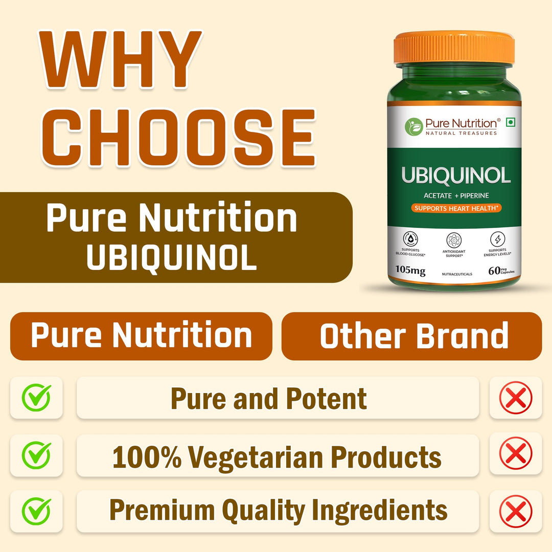 Ubiquinol 105mg with Piperine  Active CoQ10 | Energy & Heart Health