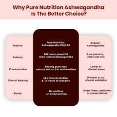 KSM-66 Ashwagandha 500mg  Standardized Root Extract | Stress & Vitality