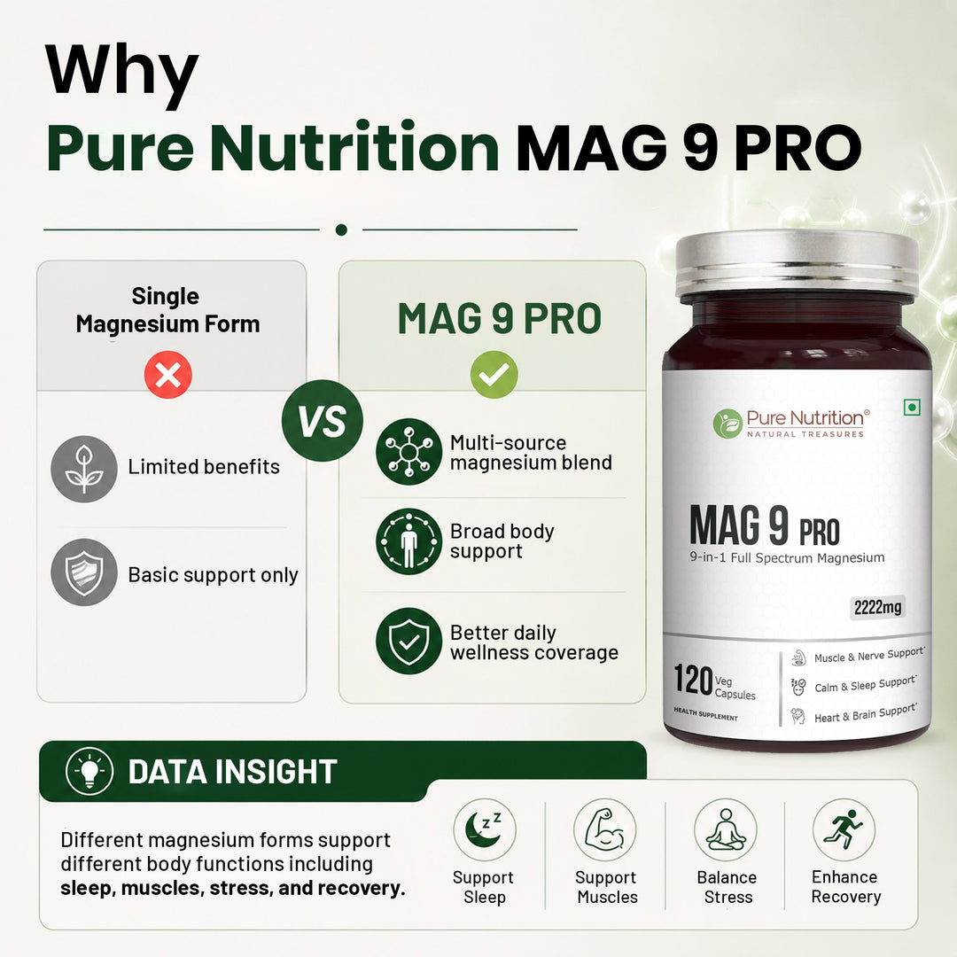 Mag 9 Pro 9-in-1 Magnesium Complex | 2222mg | Comprehensive Support | 120 Tablets