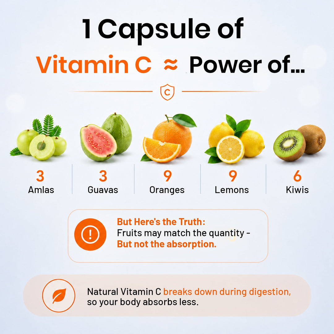 LipoMax Liposomal Vitamin C 80mg | Immune & Antioxidant Support