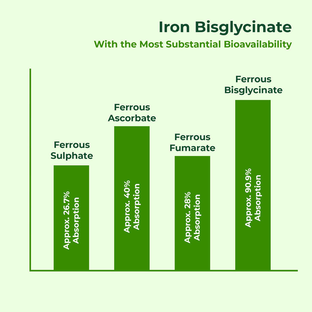 Iron with Folic Acid - 120 Tablets | Supports Haemoglobin Production and Helps Maintain Healthy Iron Levels
