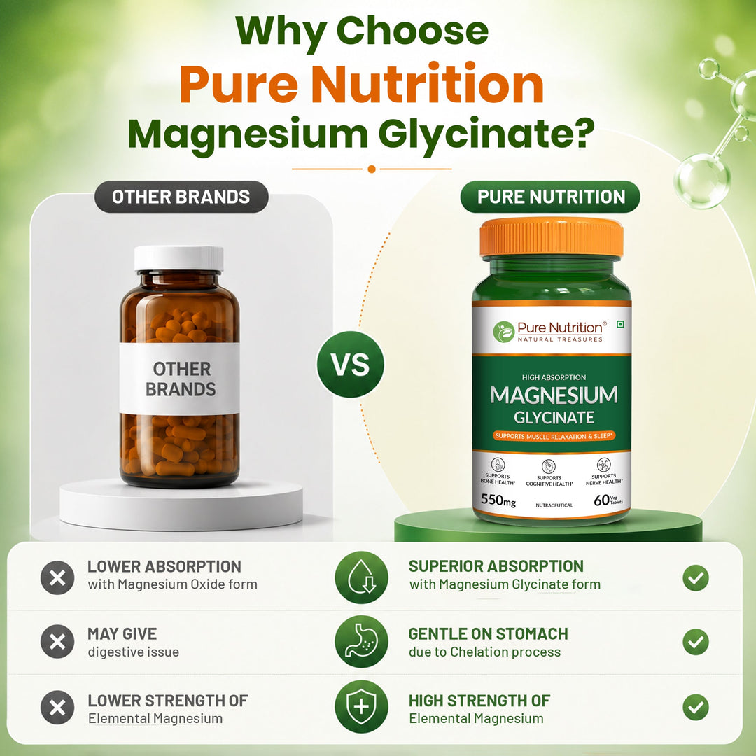 Magnesium Glycinate 550mg – High Absorption | Sleep, Stress & Muscle Health | 60Tablets| 120 Tablets