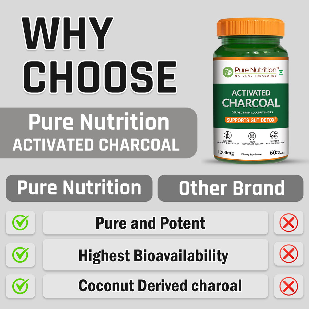 Activated Charcoal – 1200mg | Derived from Coconut Shells