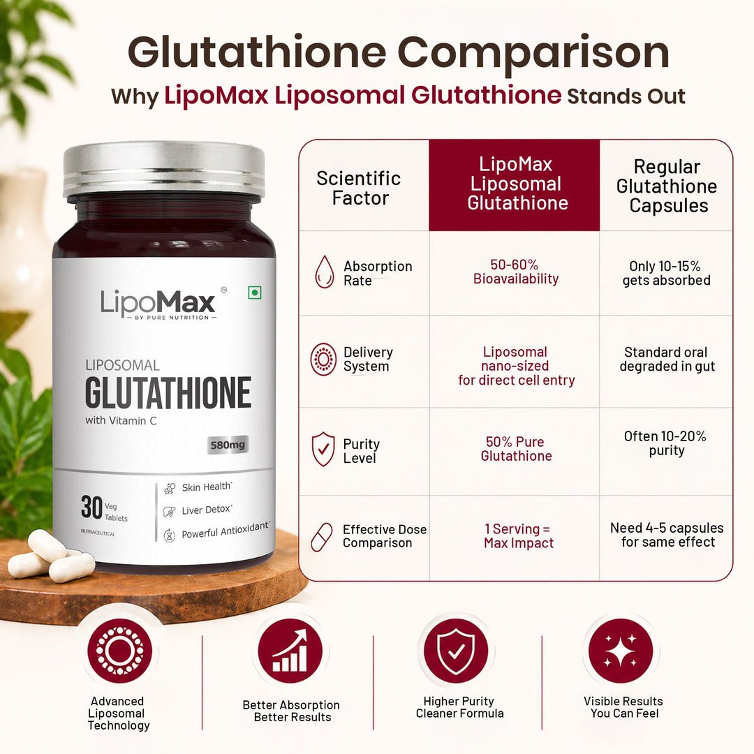 LipoMax Liposomal Glutathione with Vitamin C