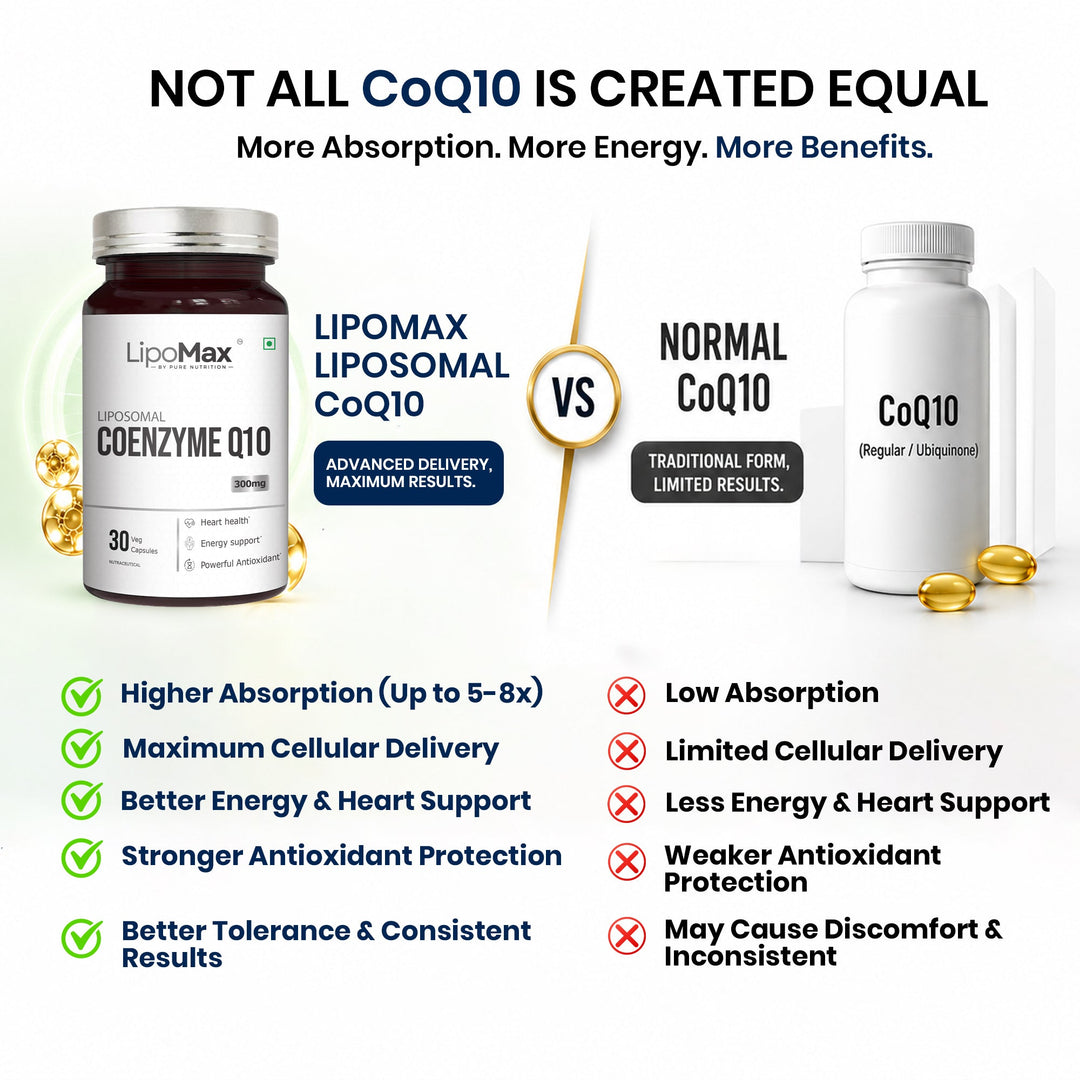 LipoMax Liposomal Coenzyme Q10 300mg 30 Veg Capsules | Antioxidant & Energy Support